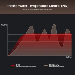 Espresso Machine With Grinder And Milk Frother, 15 Bar Pump Cappuccino Latte Machine With Burr Conical Grinder -Home Decor Store GUEST 432d9440 f8bd 433f 8cd6 13c22730961d