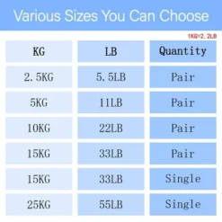 Cast Iron Dumbbells,Set Of 2 Weights With PU Coating And Anti-slip Grip,Square Dumbbells With No-Roll Head For Weight Training, No Odor,10 KG(22LB) -Home Decor Store GUEST 53c5a9ee 686c 42ae 8140 d3ee7cc585b3